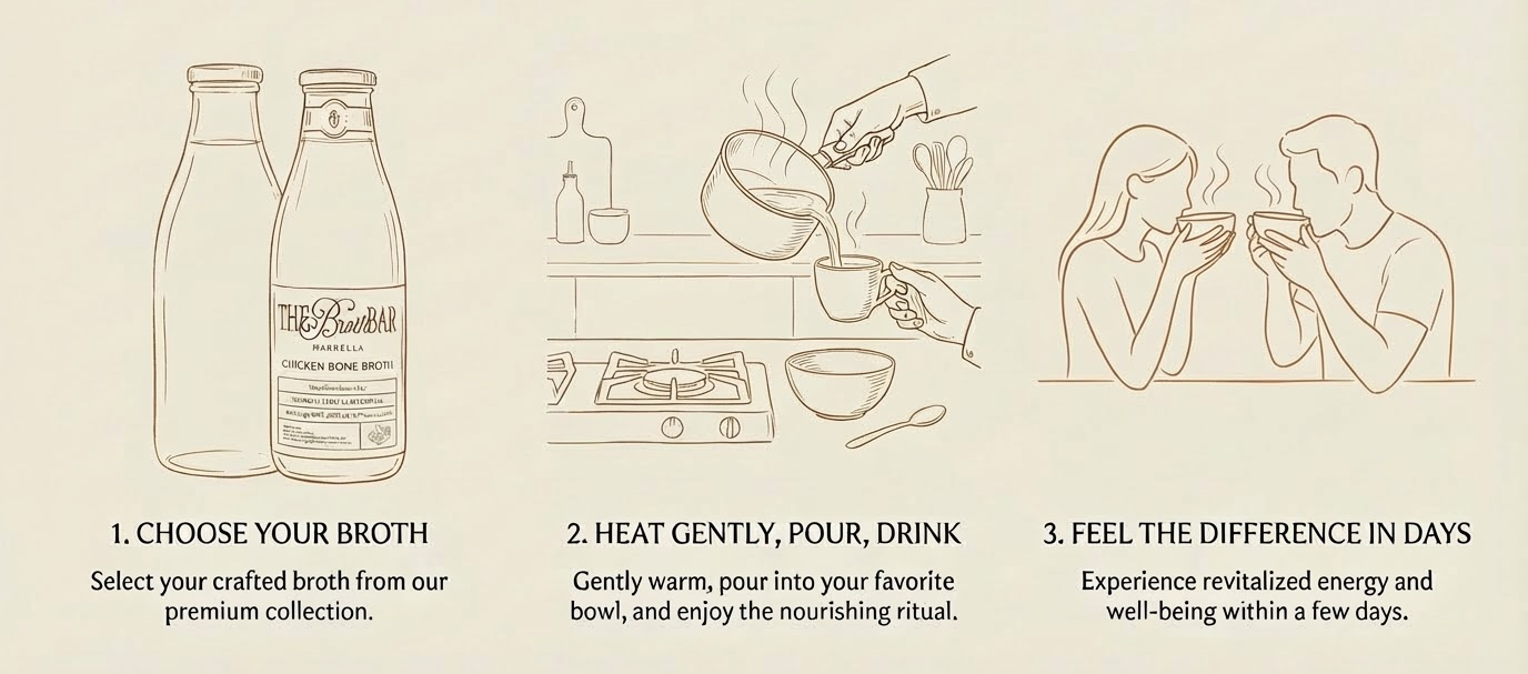 images and steps on how to prepare bone broth